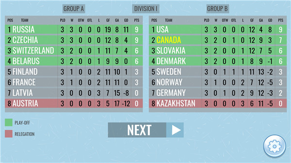 Ice Hockey World Cup screenshot