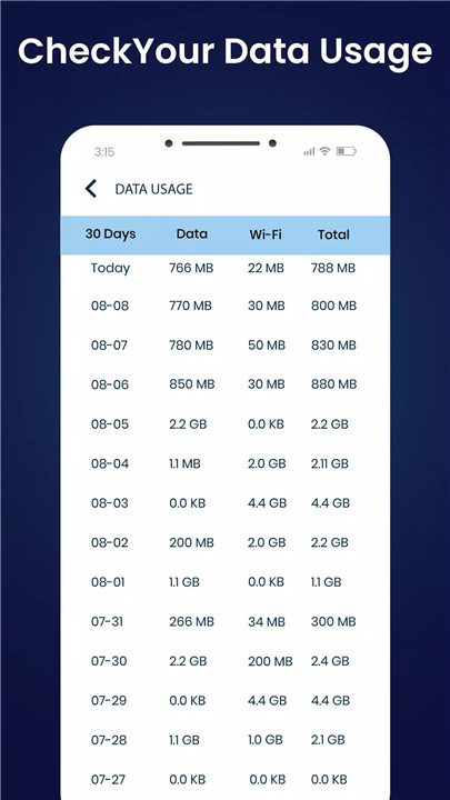 4G LTE Mode only screenshot