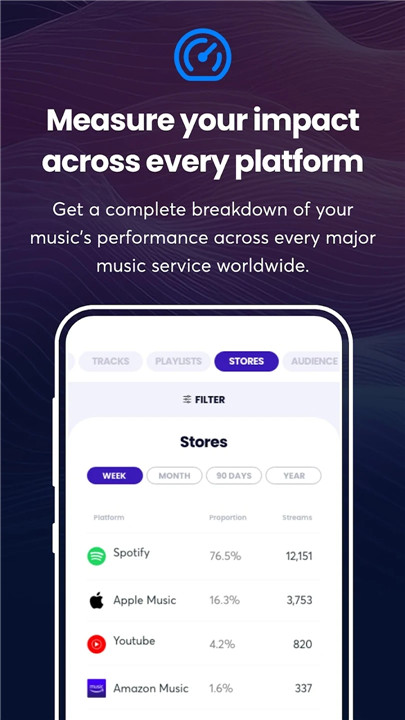 Ditto Music screenshot