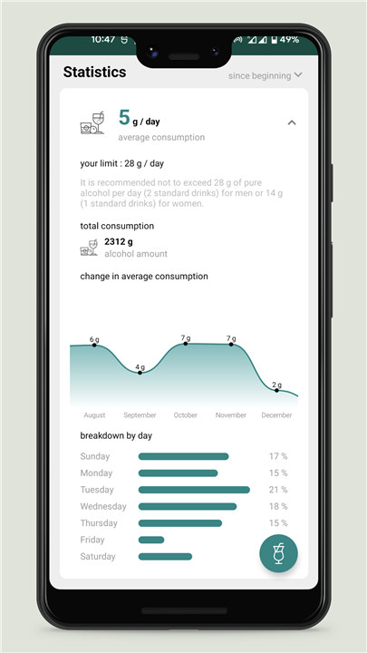 AlcoDiary・Alcohol tracker screenshot